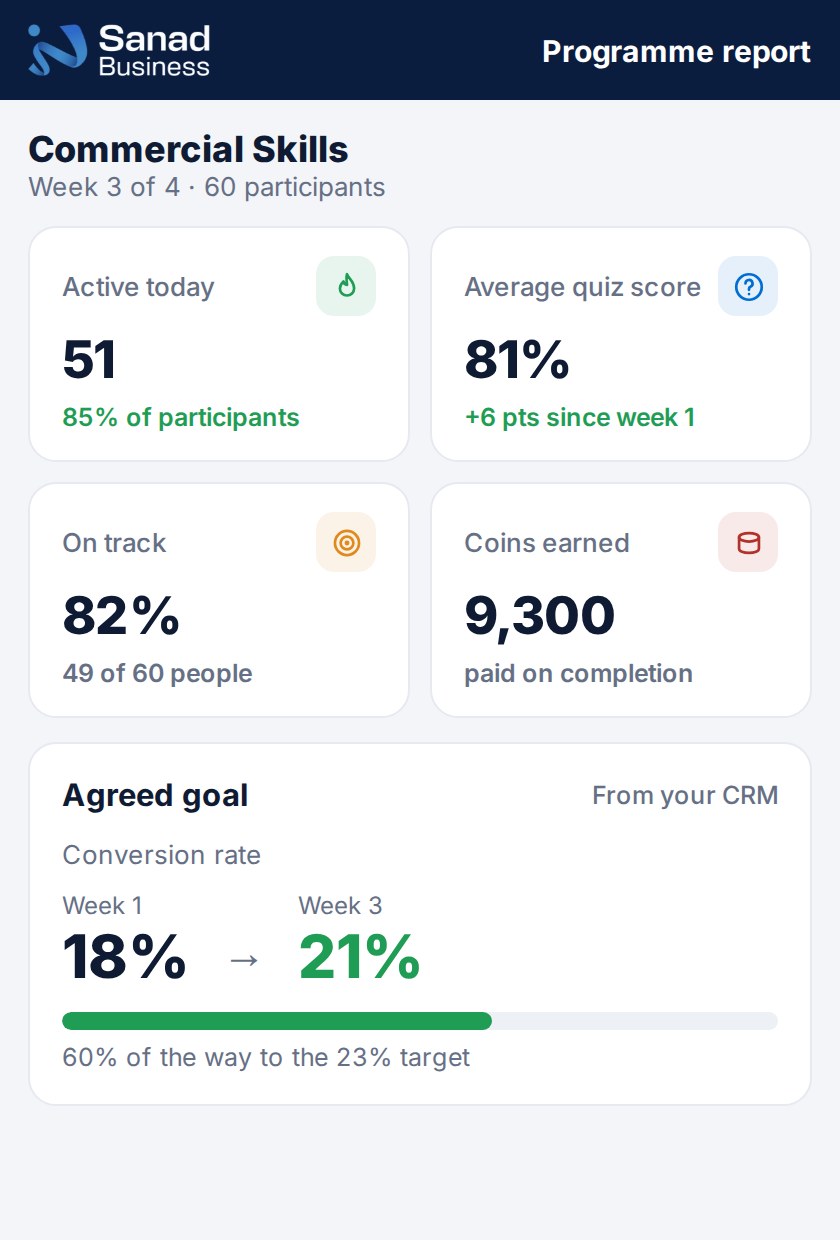 Sanad Business dashboard: Programme reports