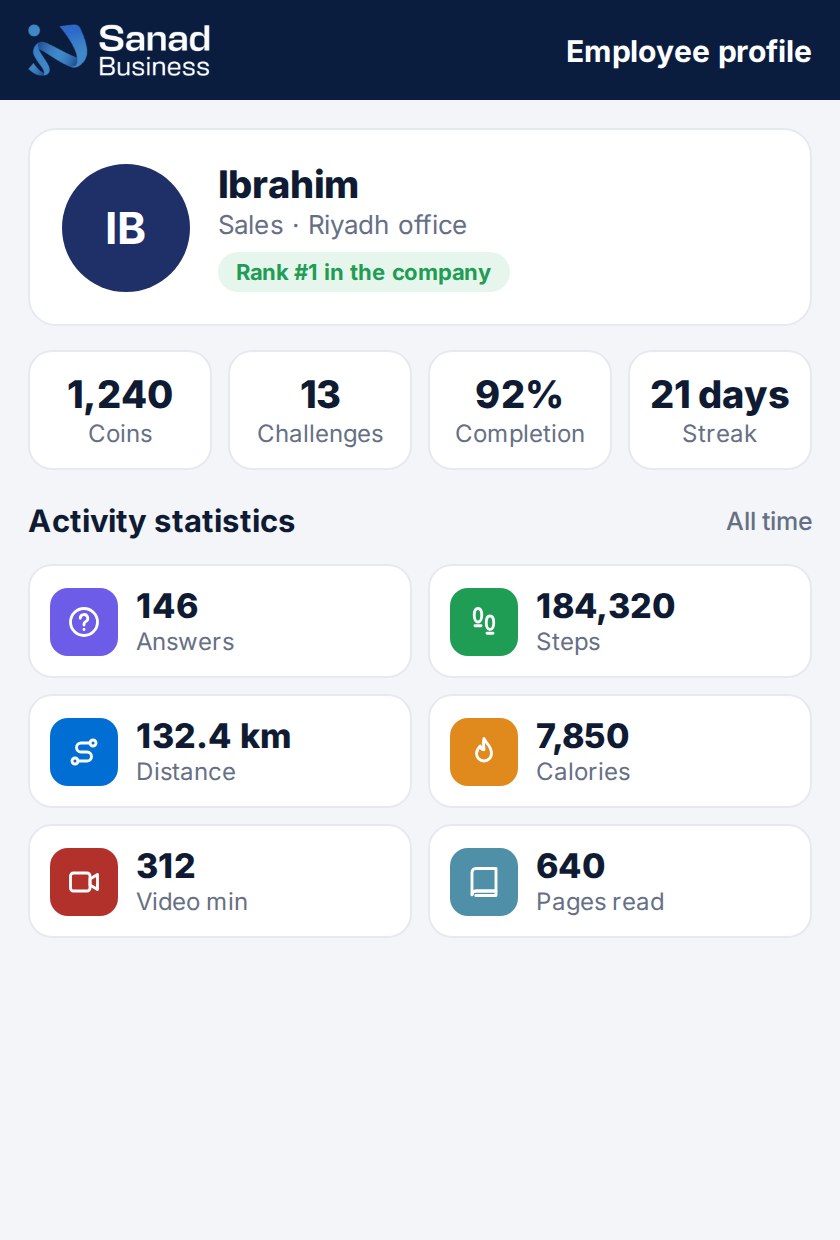Sanad Business dashboard: Every employee’s activity