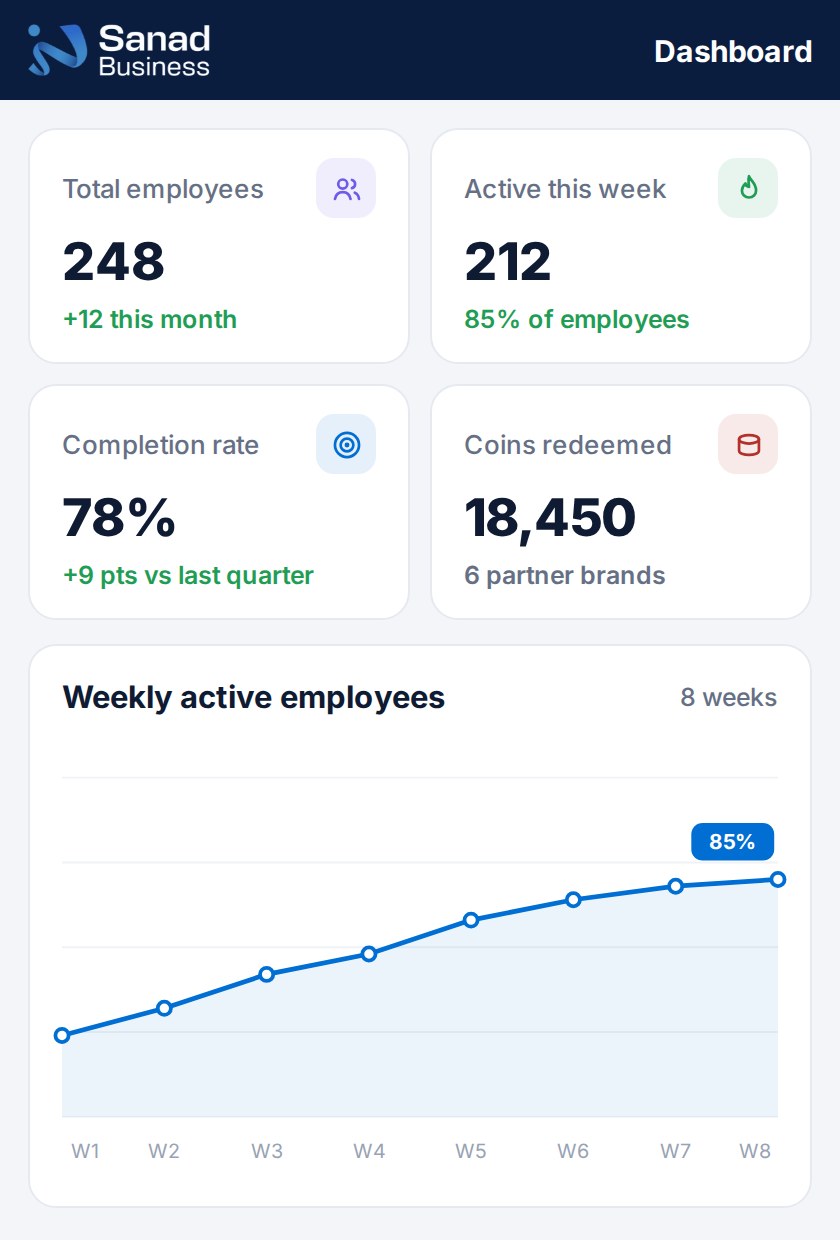 Sanad Business dashboard: Company overview
